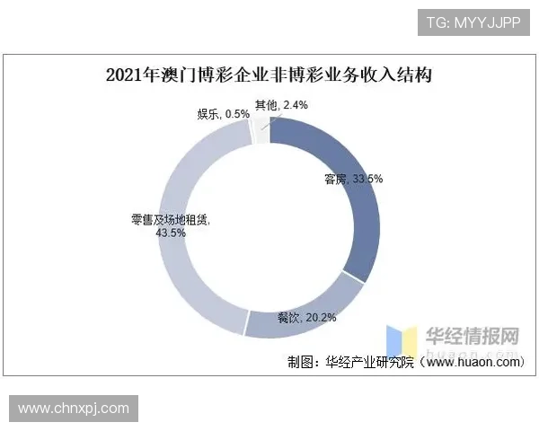 澳门博彩业的法律法规变化对行业发展的影响分析