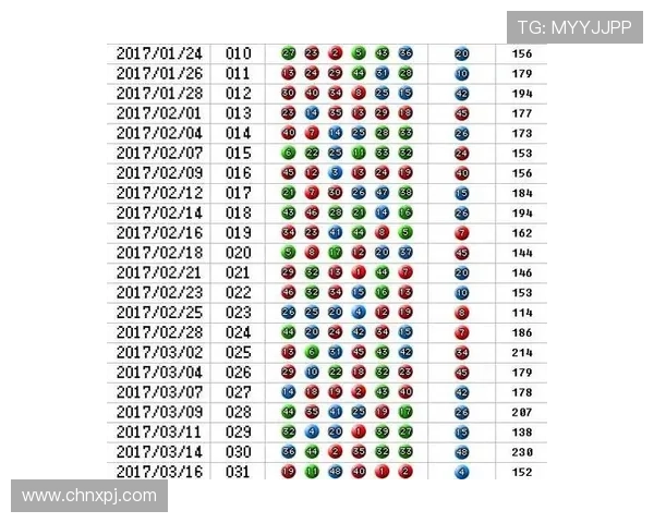 澳门六合彩历史开奖记录分析，了解长期趋势助你制定更科学的投注策略