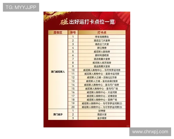 澳门凯旋平台官网详细介绍最新优惠政策，助你轻松赢取丰厚奖励与福利