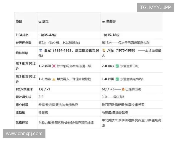 捷克对墨西哥小组赛关键战结果公布及对晋级形势的影响分析 捷克对墨西哥小组赛关键战结果公布及对晋级形势的影响分析